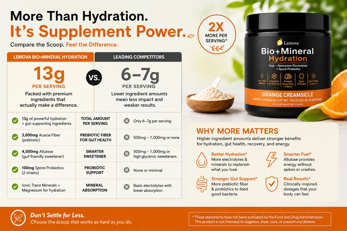 Lemova Bio+Mineral Hydration
